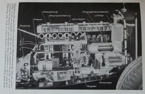Heinze &quot;Du und der Motor&quot; Motorentechnik 1939