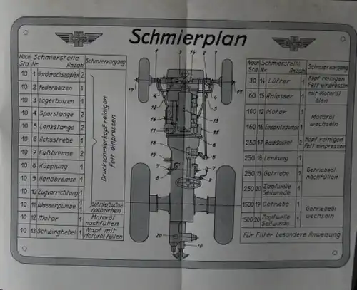 Hanomag Radschlepper R 40 Betriebsanleitung 1943