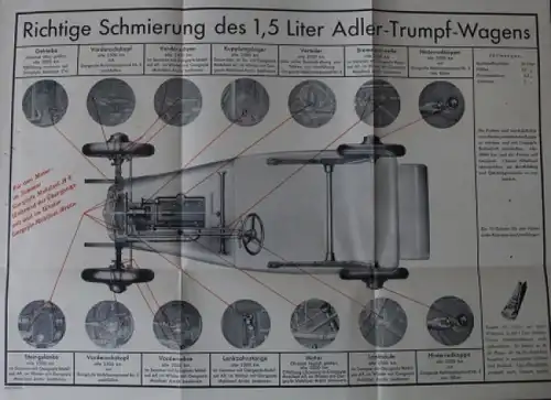 Adler Trumpf Wagen 1,5 Liter Schmierplan 1931 Betriebsanleitung