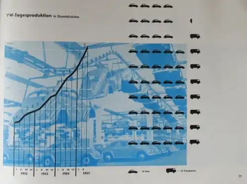 Volkswagen &quot;Leistung in Zahlen - Rechenschaftsbericht&quot; 1955 VW-Werk-Chronik