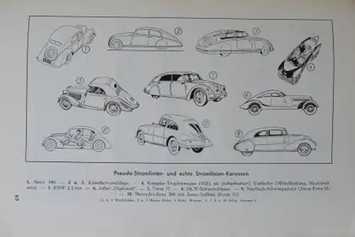 Szenasy &quot;Technisches DDAC-Jahrbuch 1934-35&quot; Fahrzeug-Technik 1935