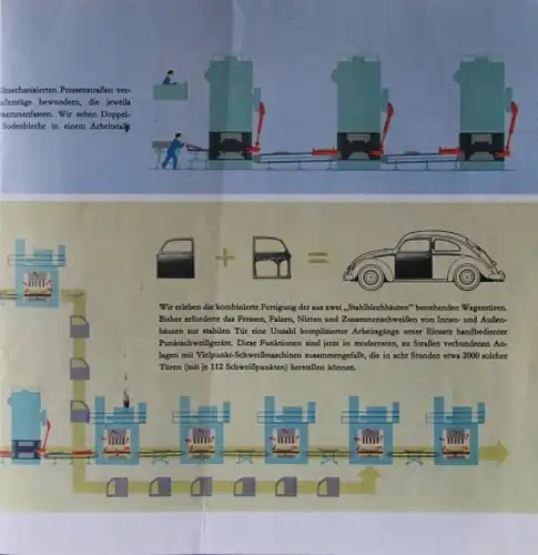 Volkswagen Modellprogramm 1961 "Straßen der Vernunft" Automobilprospekt (0850)