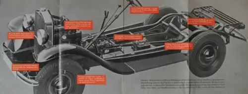Opel 1,2 Liter Modellprogramm 1935 "Nutzwert - wahrer Wert!" Automobilprospekt (0967)