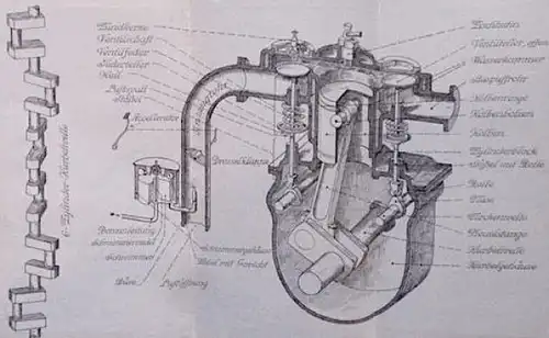 Ilming "Ratgeber für Automobilisten" Fahrzeugtechnik 1928 (2845)