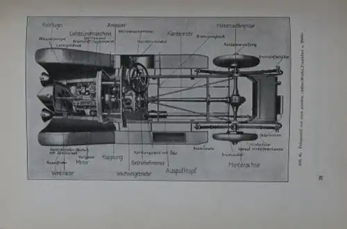 Marschner "Fahrbereit - Illustriertes Handbuch des Automobils" Fahrzeugtechnik 1927 (5022)