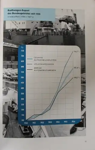 Volkswagen Geschäftsbericht 1956  VW-Werkschronik (3162)