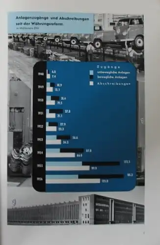 Volkswagen Geschäftsbericht 1956  VW-Werkschronik (3162)