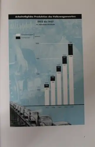 Volkswagen Geschäftsbericht 1957 VW-Werkschronik (3159)