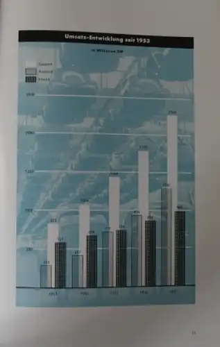 Volkswagen Geschäftsbericht 1957 VW-Werkschronik (3159)