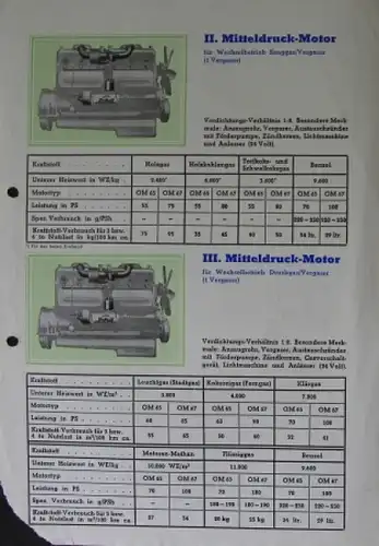 Mercedes-Benz Vier und Sechszylinder Modellprogramm 1937 Automobilprospekt (3012)