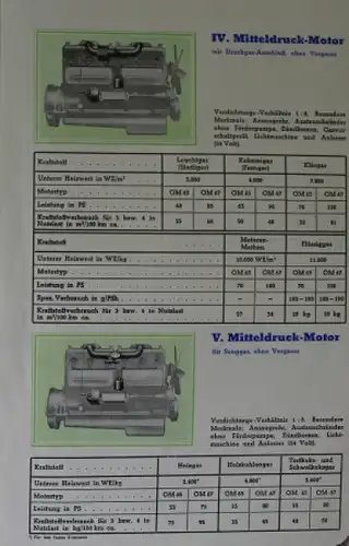 Mercedes-Benz Vier und Sechszylinder Modellprogramm 1937 Automobilprospekt (3012)