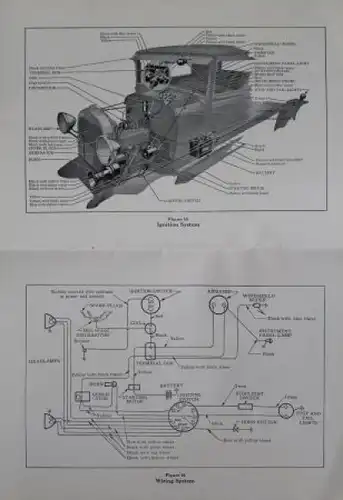 Ford Model A 1929 Betriebsanleitung (0258)