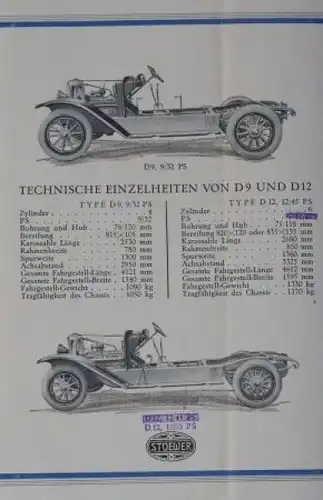 Stoewer Automobile Modellprogramm 1925 Automobilprospekt (0116)