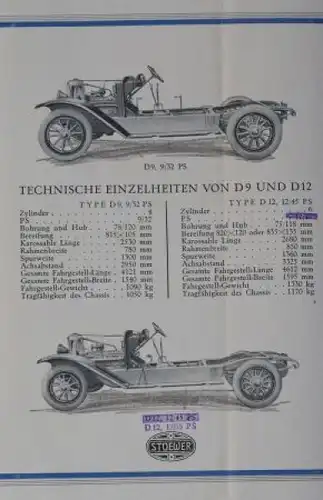 Stoewer Modellprogramm 1925 Automobilprospekt (0116)