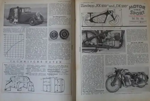 "Motor & Sport" Motor-Zeitschrift Pössneck 1935 (0901)