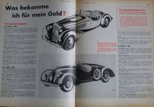 "Motor & Sport" Motor-Zeitschrift Pössneck 1935 (2165)