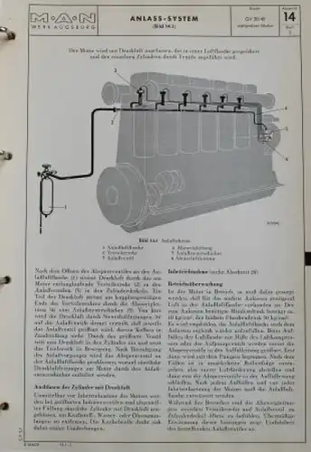 MAN Maschinenfabrik GV 30/45 AT Gasmotoren 1972 Bedienungsanleitung im Originalordner (5456)