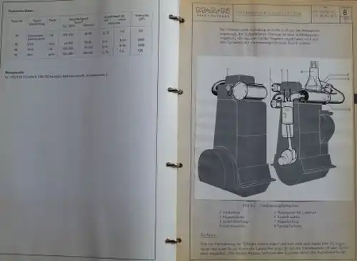 MAN Maschinenfabrik GV 30/45 AT Gasmotoren 1972 Bedienungsanleitung im Originalordner (5456)