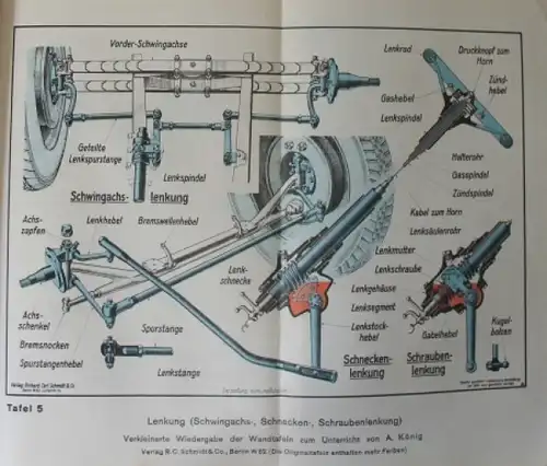 Peter "Der Kraftwagen" Fahrzeugtechnik 1937 (5677)