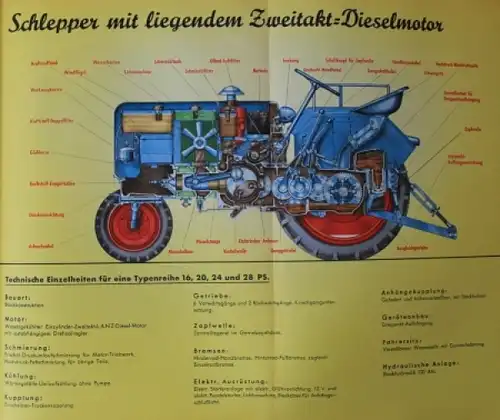 Trzebiatowsky "Die Kraftfahrzeuge und ihre Instandhaltung" Fahrzeugtechnik 1951 (8831)