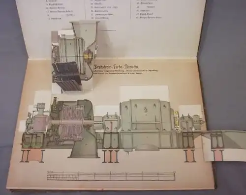 Weller "Die Praxis des modernen Maschinenbaues - Modell Atlas" Fahrzeugtechnik Fiat 1908 (2520)