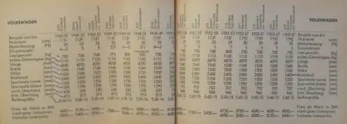 ADAC "Maße und Gewichte der PKW und Lieferwagen" Fahrzeugtechnik 1957 (2540)