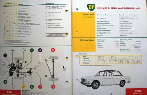 BP Schmier- und Wartungspläne für Audi-Modelle 1970 fünf Blatt (8522)