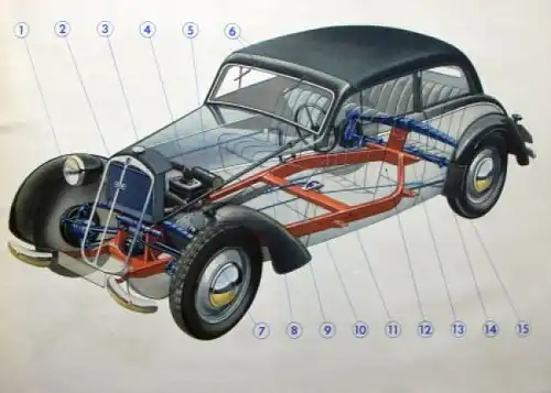 DKW Auto-Union Modellprogramm 1939 Automobilprospekt (6909)