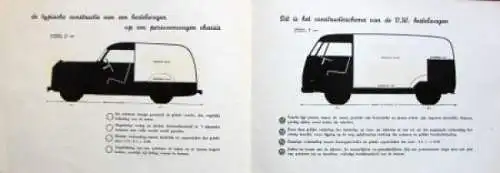 Volkswagen T1 Transporter Modellprogramm "Verglijkt u eens" 1952 Automobilprospekt (1872)