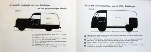 Volkswagen Transporter T1 Modellprogramm "Verglijkt u eens" 1952 Automobilprospekt (1872)