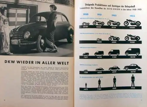 "DKW Nachrichten" DKW-Firmenmagazin 1954  vier Ausgaben (5928)