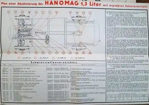 Hanomag 1,3 Liter 32 PS 1939 Betriebsanleitung (4323)