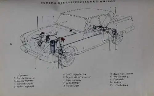 Borgward Airswing P 100 Betriebsanleitung 1959 (8973)