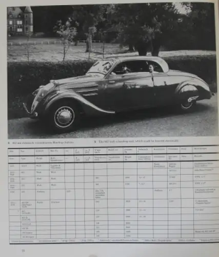 Kieselbach "Stromlinienautos in Europa und USA" Fahrzeug-Historie 1982 (1878)