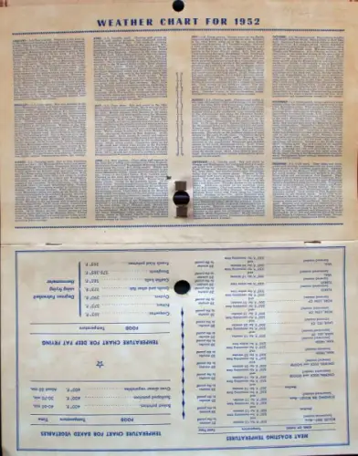 Veedol Tydol Tankstellen-Jahreskalender 1952 (10383)