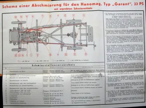 Hanomag Garant 1,1 Liter 1936 Betriebsanleitung (10695)