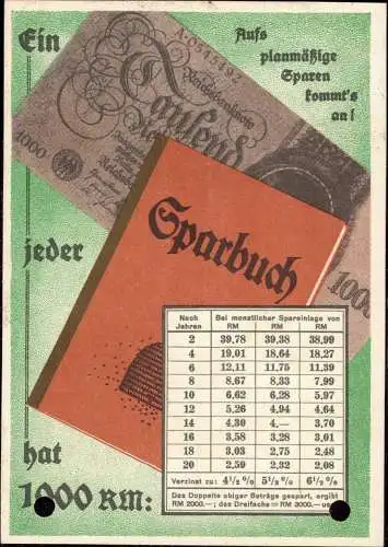 604633 | Geldschein, Ansichtskarte 1934, mit Werbung, der Sparkasse, erh. 3, gelocht | Schwarme (W 2811)
