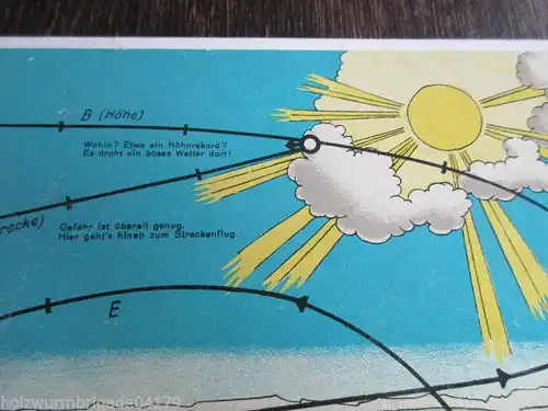 Seltenes altes Spielbrett Würfelspiel Segelflug Flugzeug Flugsport 40er Jahre