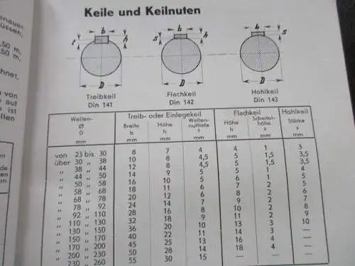 alter Katalog Desch Triebwerkbau