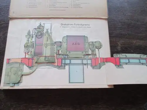 Modellband Band 3 zerlegbare Modelle elektr. Maschinen Apparate Häntzschel Wigge