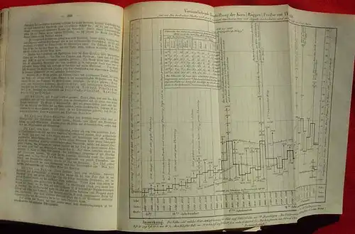 () &quot;Das Großherzogthum Baden - historisch-geographisch-statistisch-topographisch beschrieben&quot;. Von A.J.V. Heunisch, mit Beigaben von Dr. J. Bader. 814 Seiten