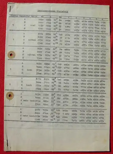 (2001465) Randsperrfeuer Bielefeld. Um 1940-1945, Fliegerabwehr ? 5 dünne Papierseiten DIN A4 (Durchschlagblätter) voll mit Zahlenkolonnen. Hauptüberschrift : Randsperrfeuer Bielefeld" u. Kolonnen-Ueberschriften : 'Würfel'  'Geschütz'  'Welle' .....