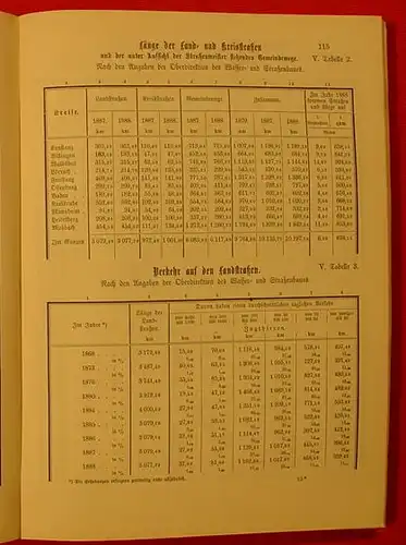 Grosshzgt. BADEN / Jahrbuch 1888 ()