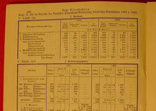 Grosshzgt. BADEN / Jahrbuch 1892 (0080119)