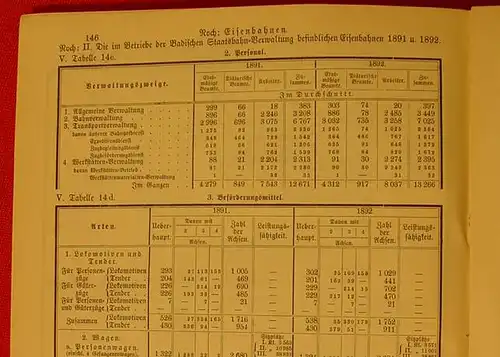 Grosshzgt. BADEN / Jahrbuch 1892 ()