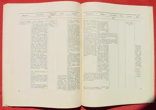 Geschichtstabellen 1878-1914. v. Kaiser Wilh. II., Leipzig 1921 (0370279)