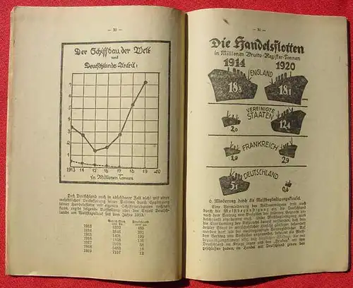 Die Pariser Forderungen und unsere Zukunft. Zentral-Verlag Berlin 1921 (0370257)
