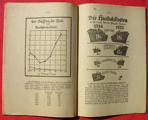 Die Pariser Forderungen und unsere Zukunft. Zentral-Verlag Berlin 1921 ()