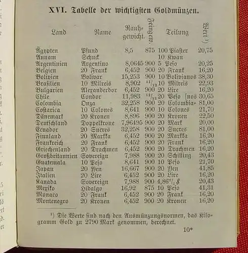 () "Mass-, Muenz- und Gewichtswesen". 'Sammlung Goeschen' Nr. 283. Leipzig 1906