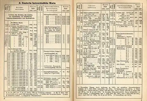 Deutschland Dresdener Bank Börse Wertpapiere Aktien Index Entwicklung 1938